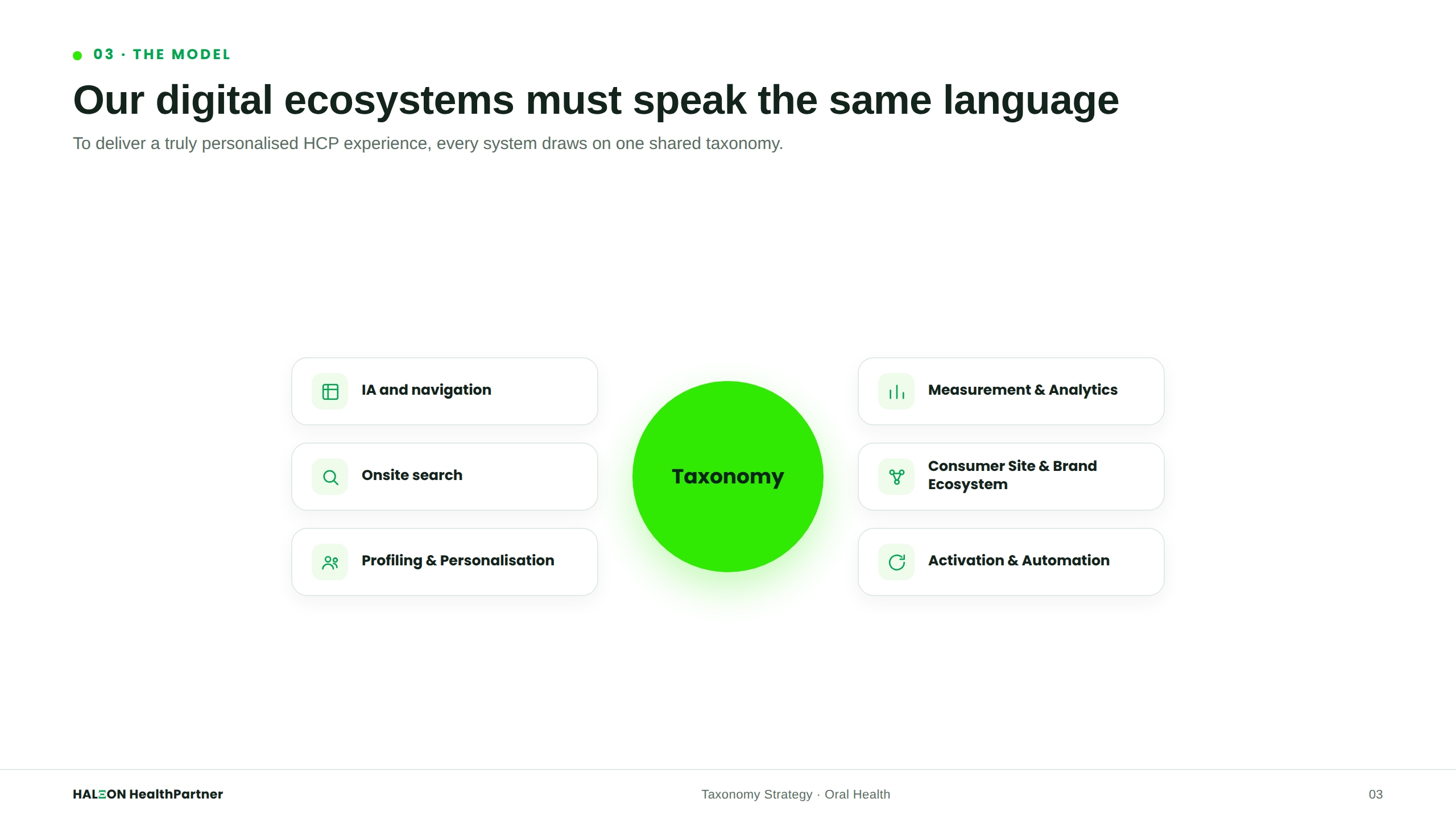 One Taxonomy, Every System