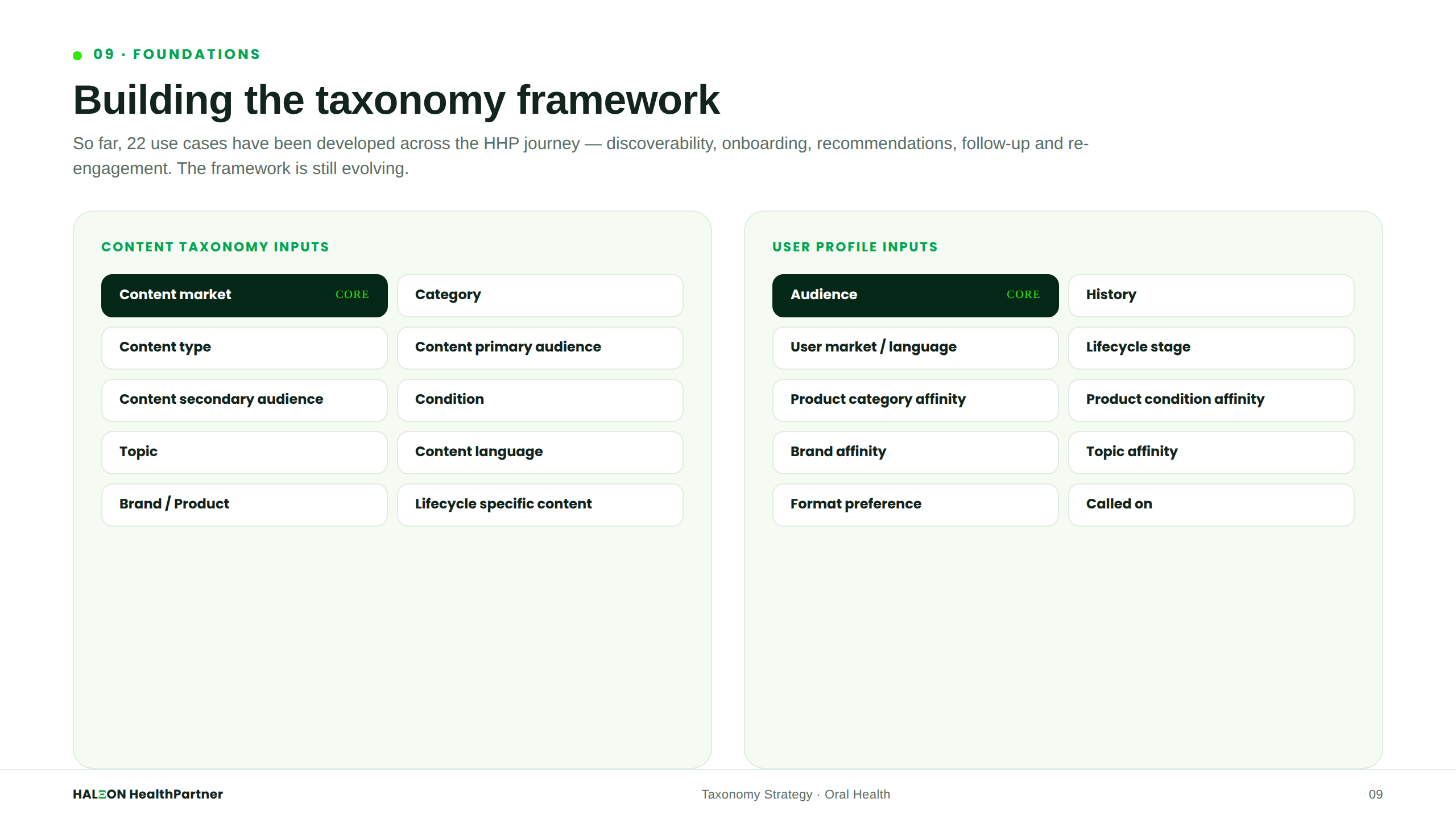 Taxonomy Attributes