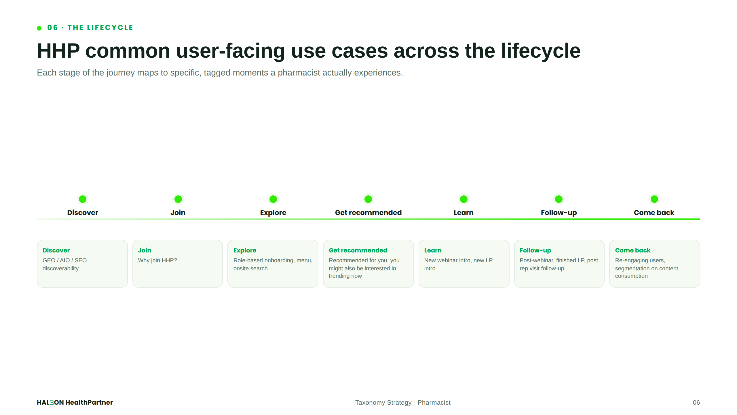 User Journey Mapped
