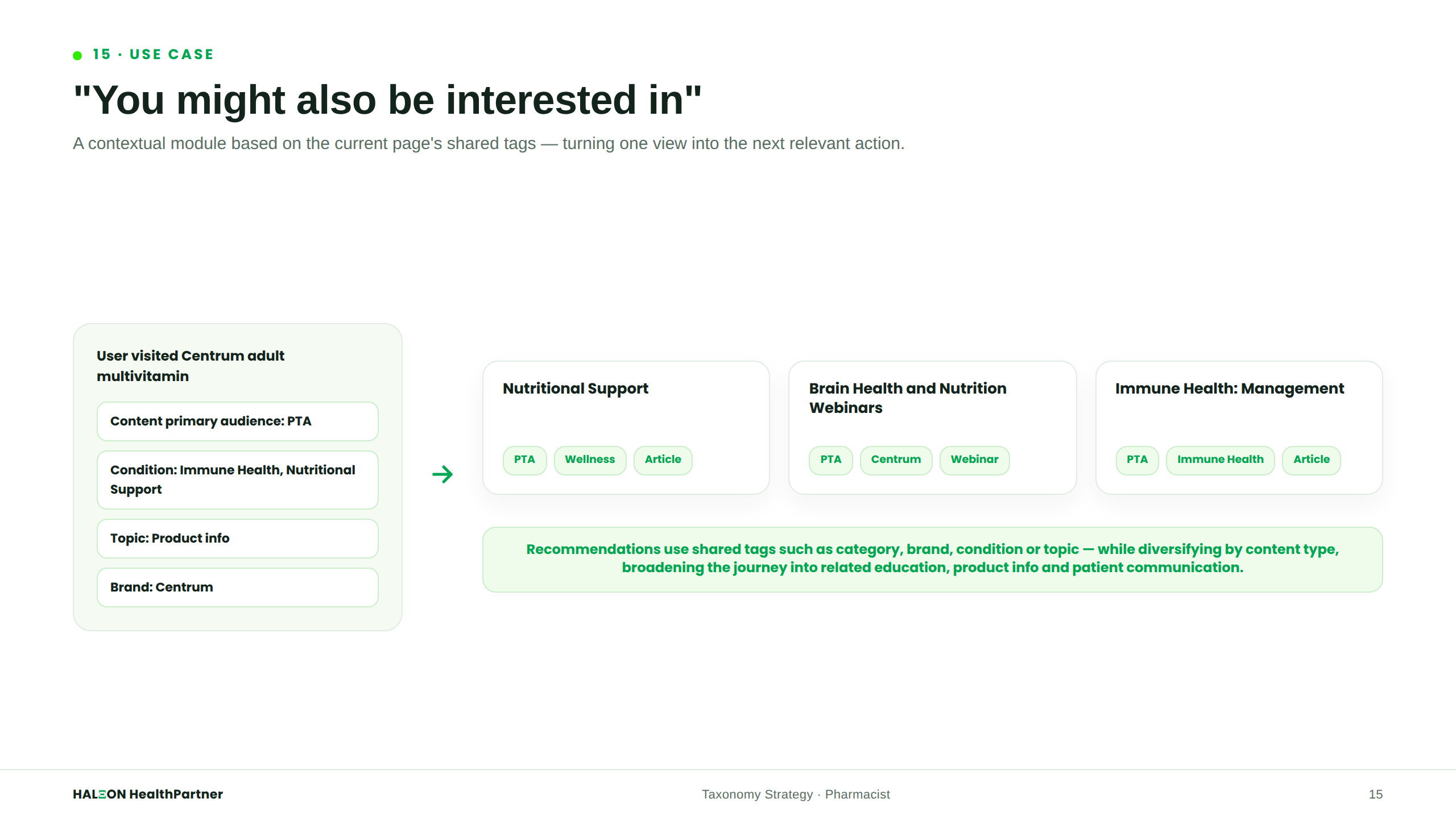 You Might Also Be Interested