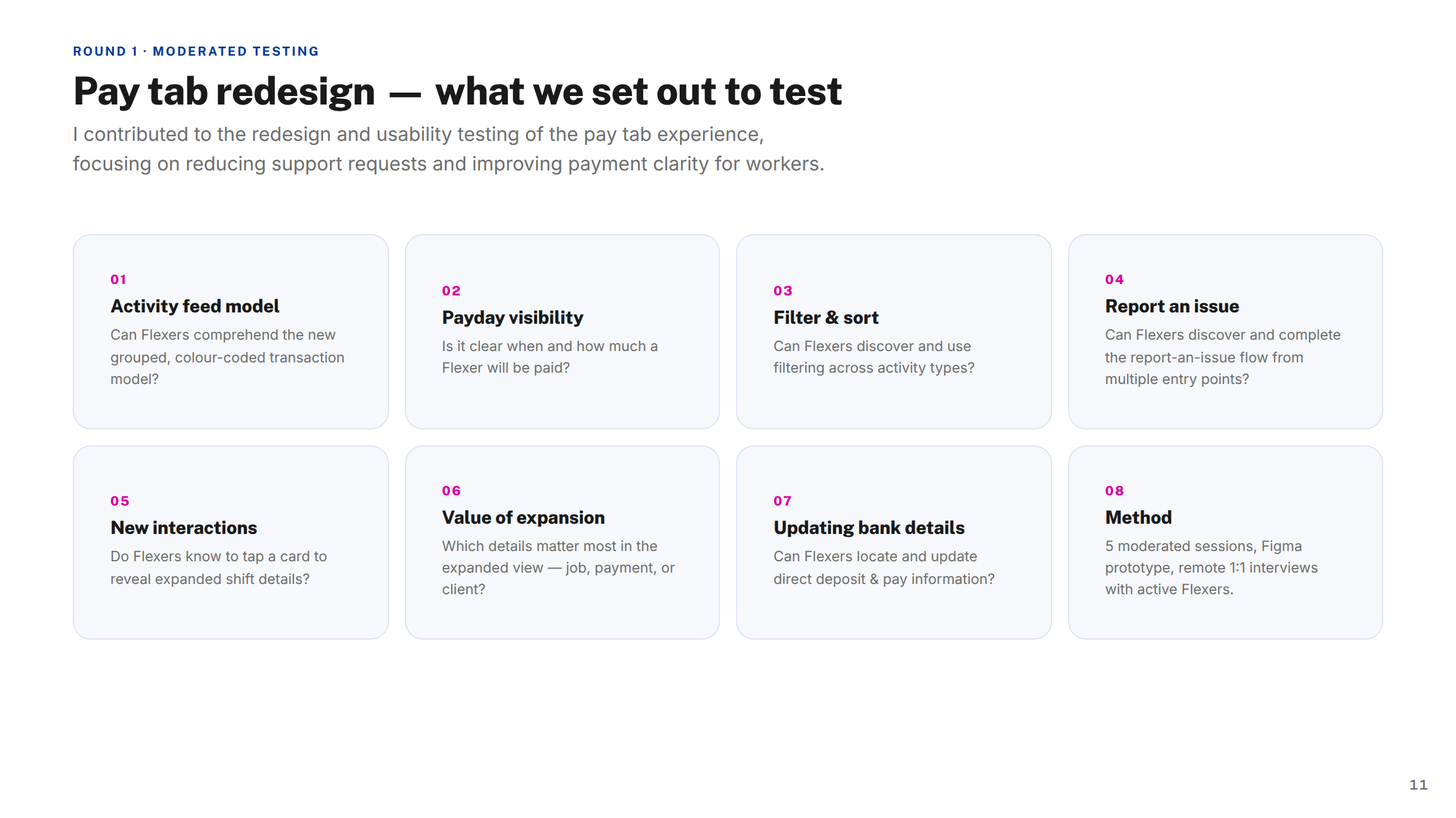 Moderated — Methodology