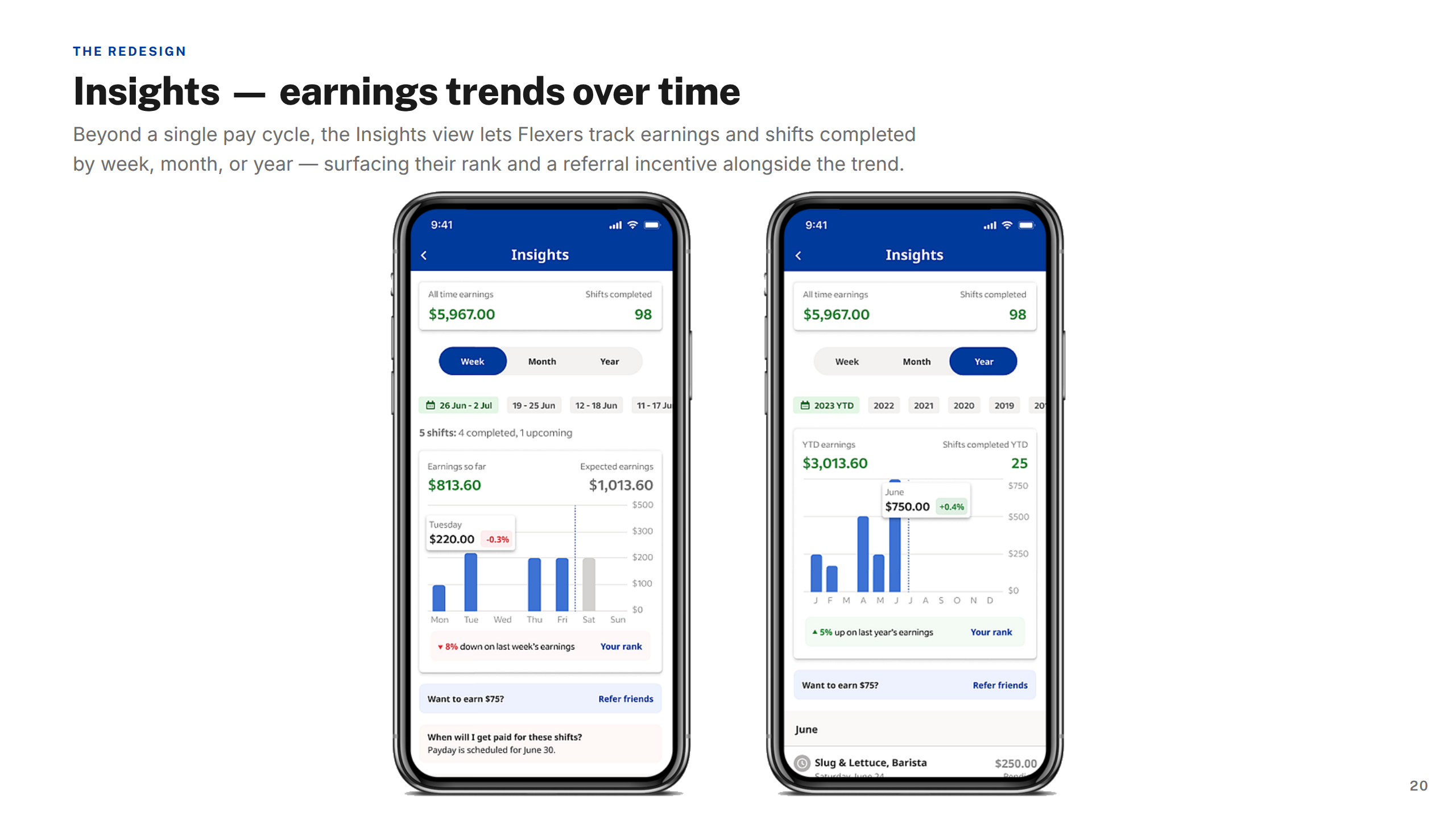 Screens — Insights