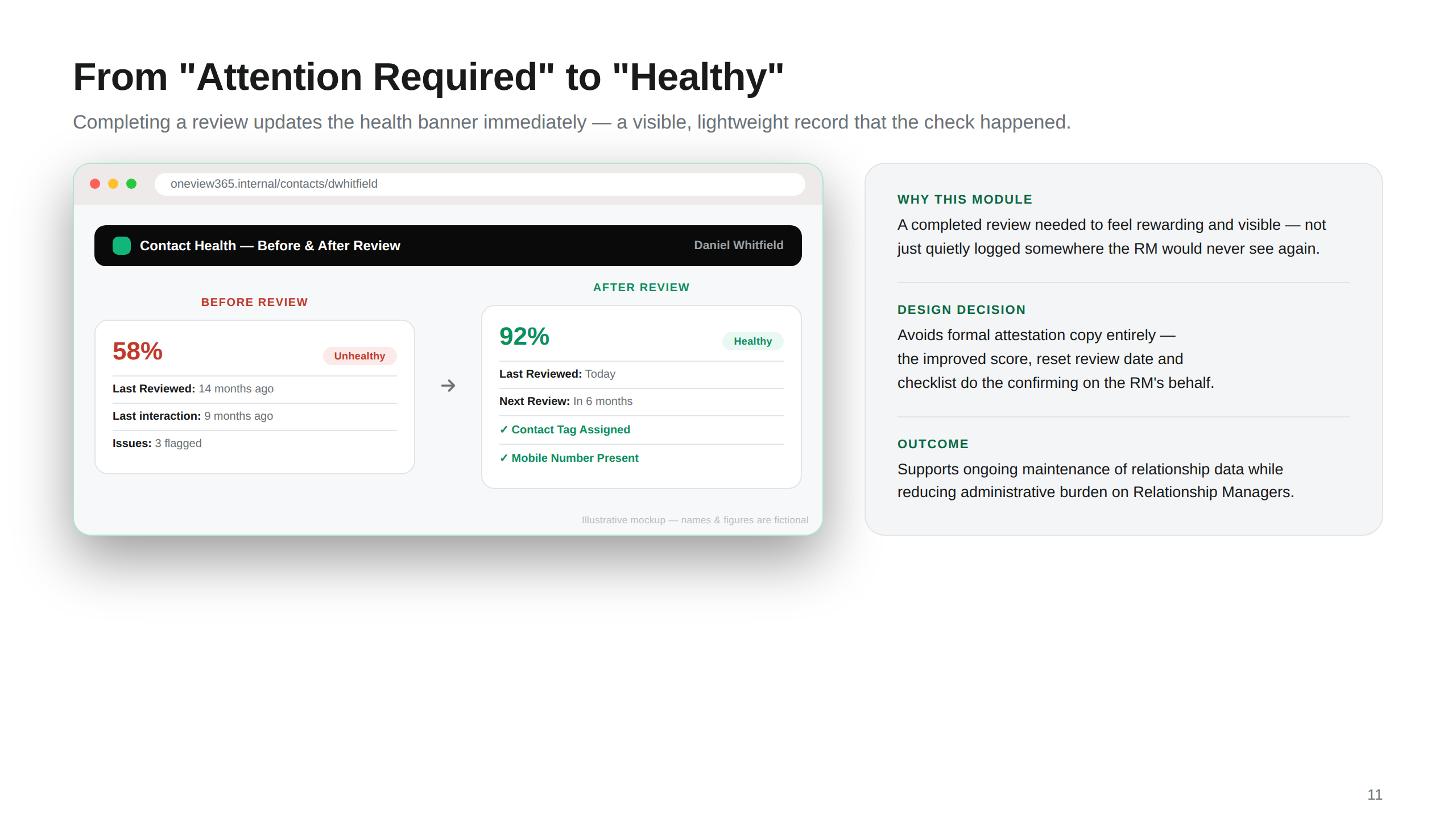 Attention to Healthy