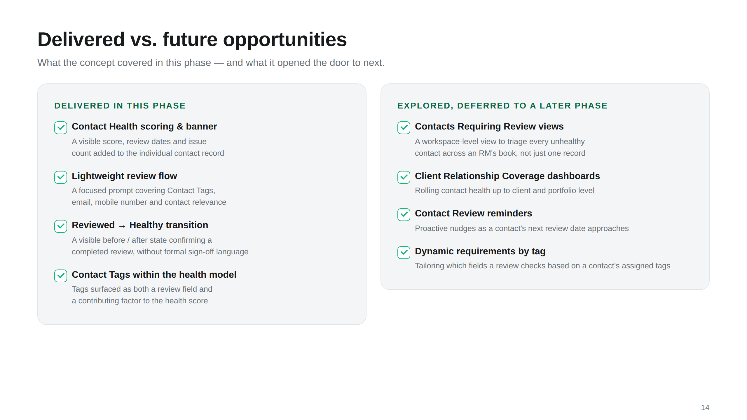 Delivered vs Future State