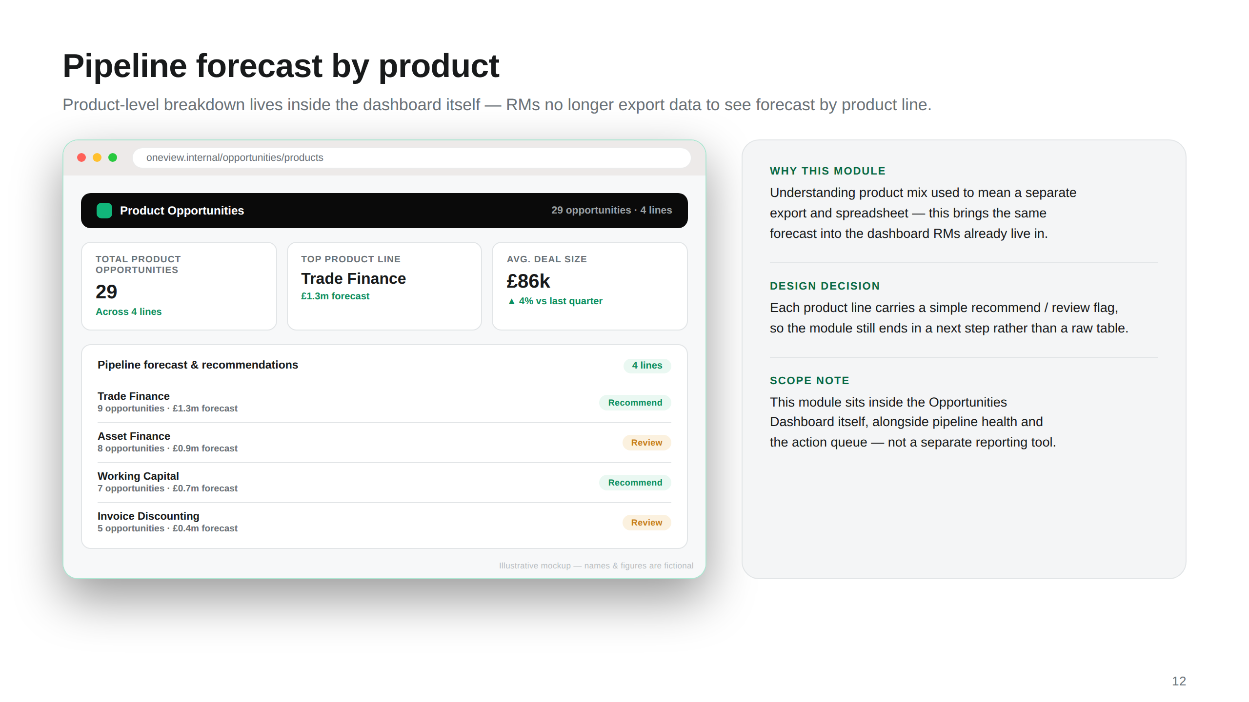 Product Opportunities