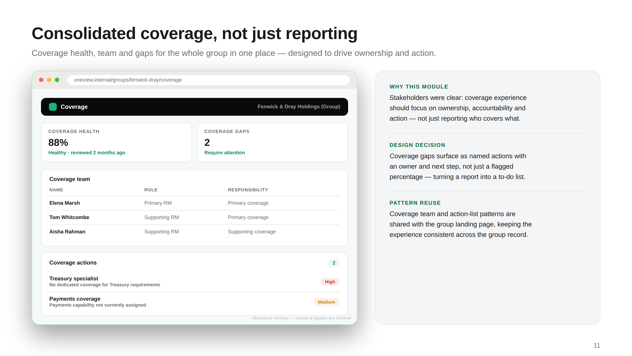 Consolidated Coverage