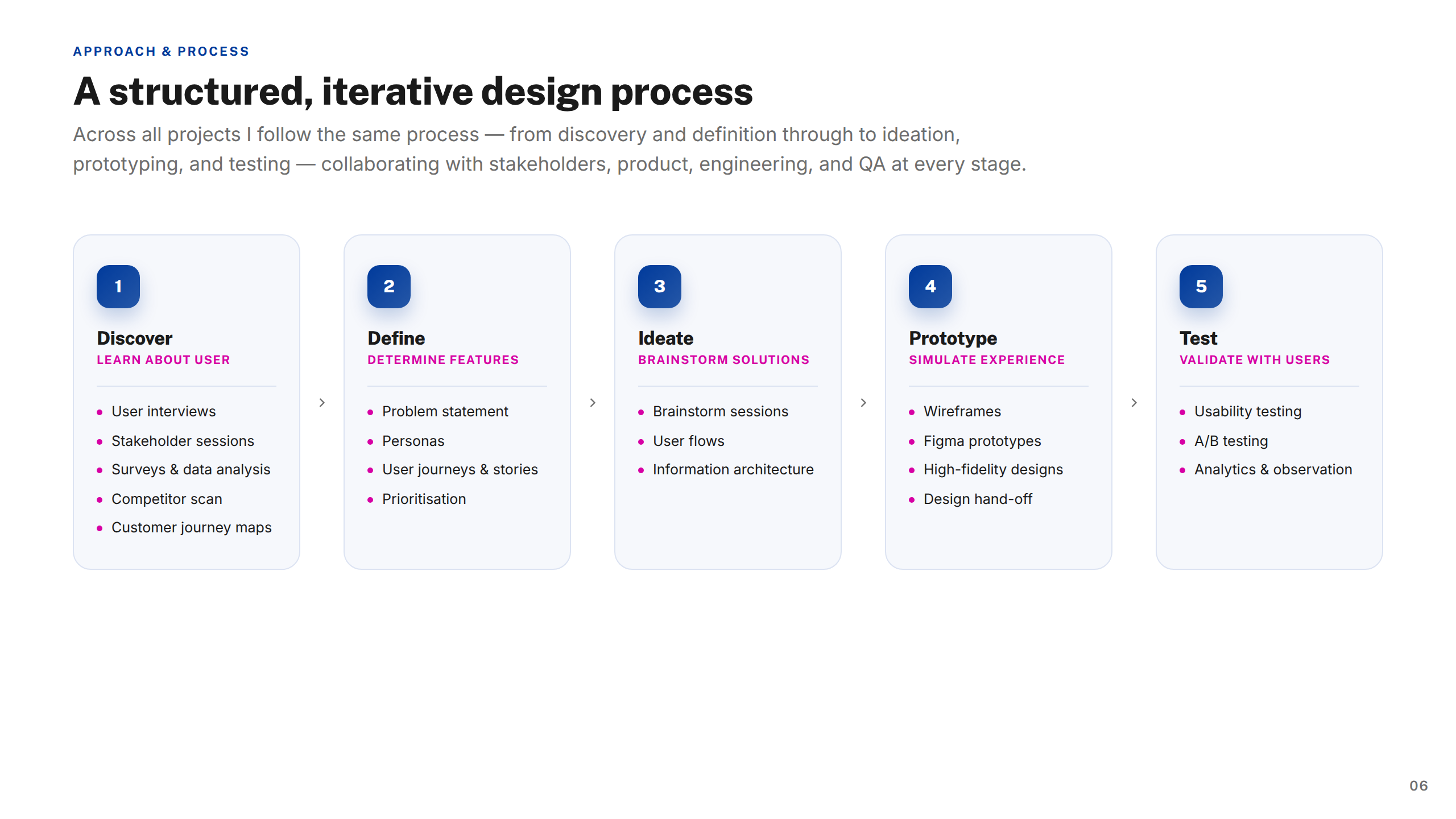 Approach & Process