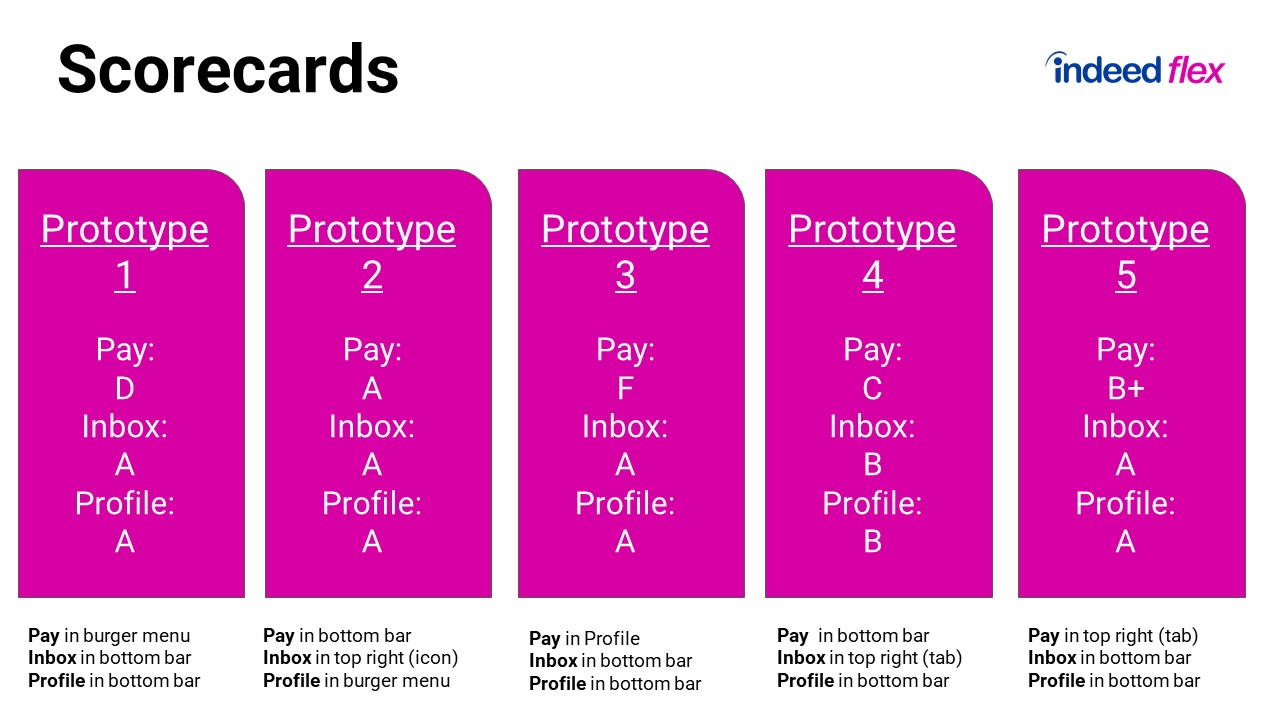 pay-tabs-testing-slide04