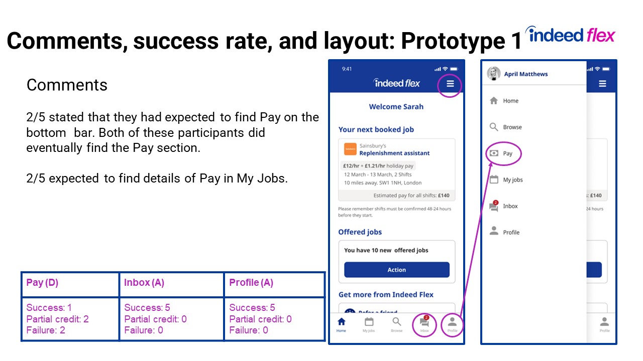 pay-tabs-testing-slide05