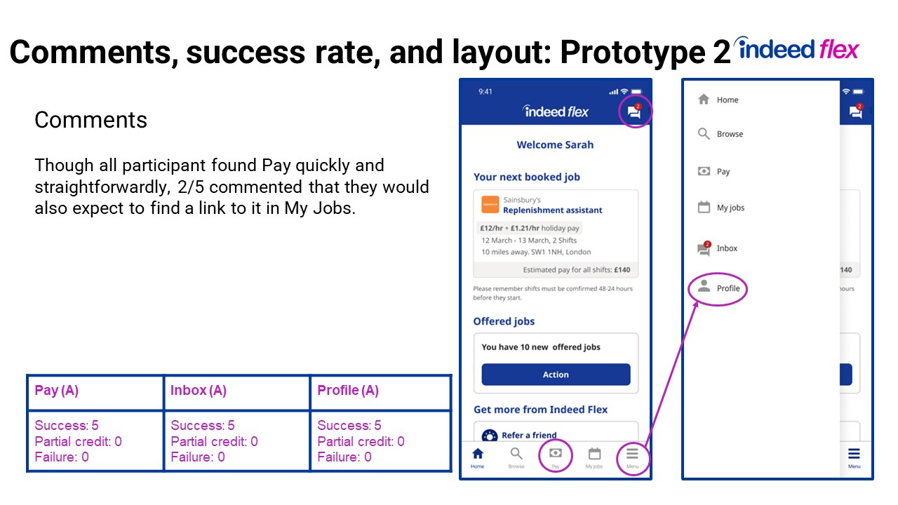 pay-tabs-testing-slide06