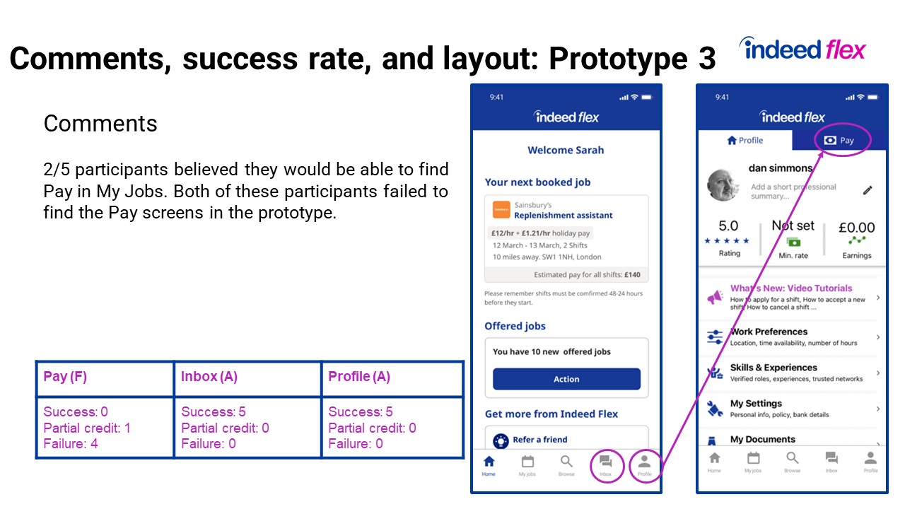 pay-tabs-testing-slide07