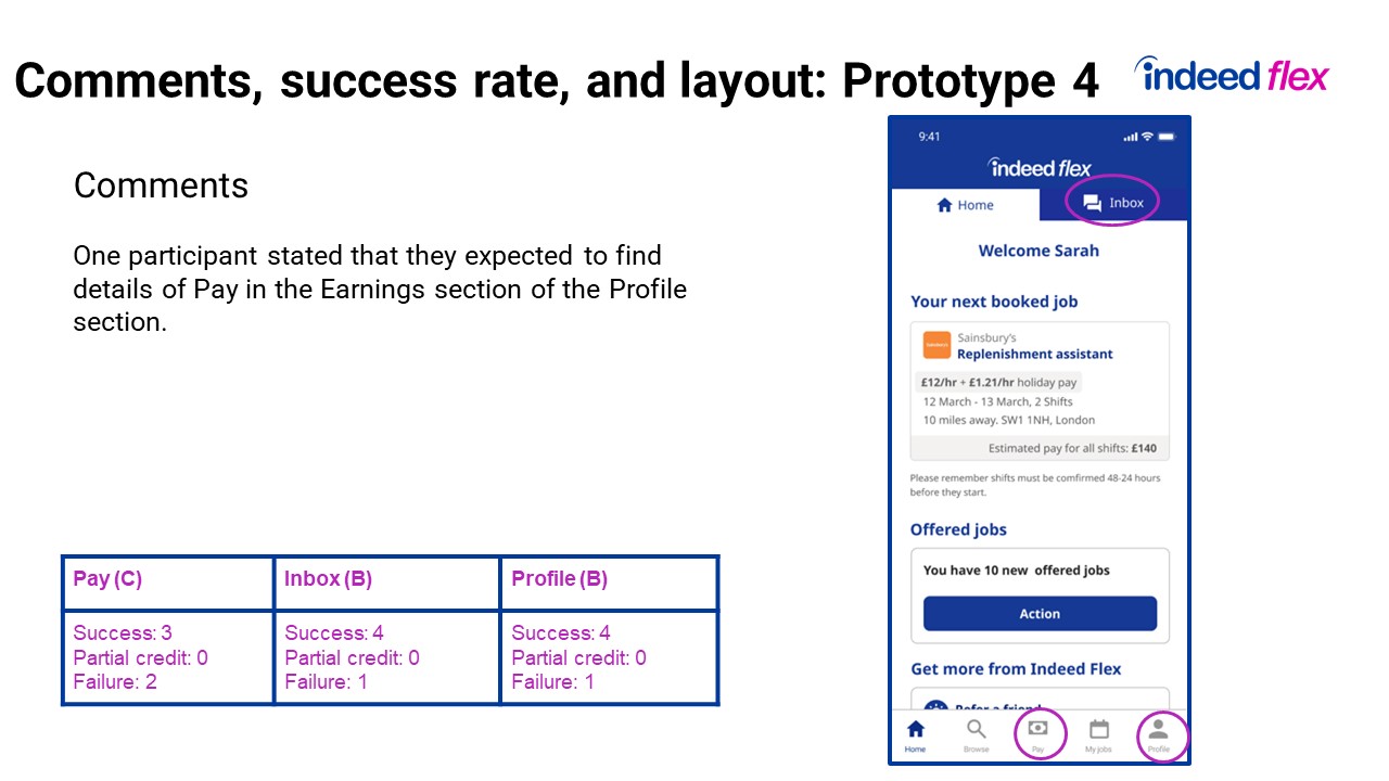 pay-tabs-testing-slide08