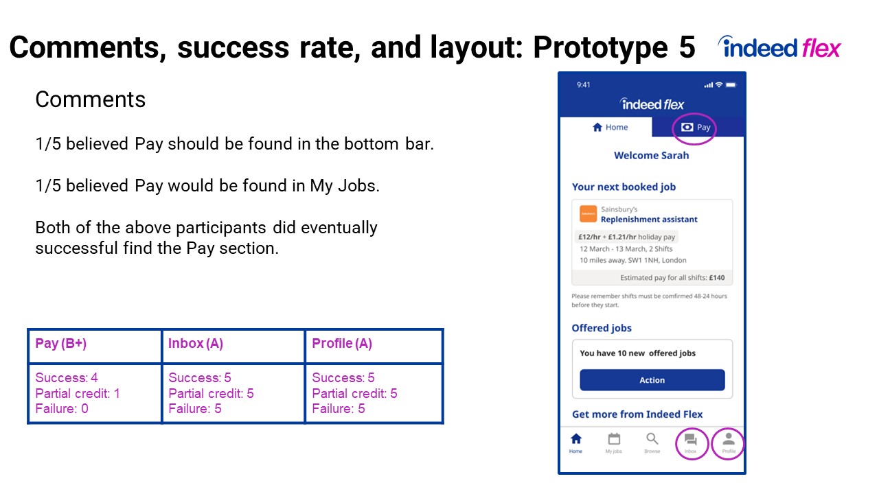 pay-tabs-testing-slide09