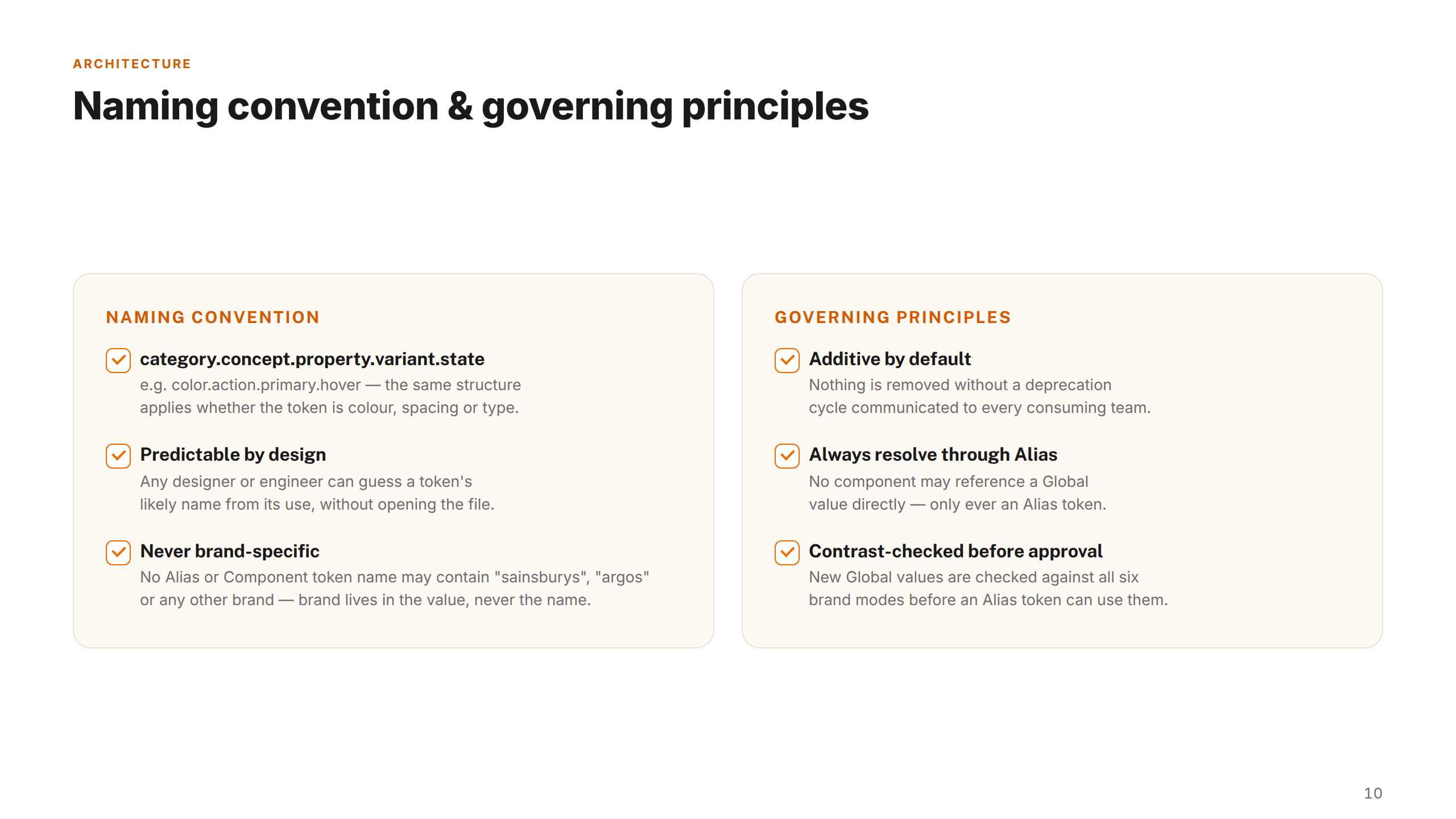 Naming & Governance