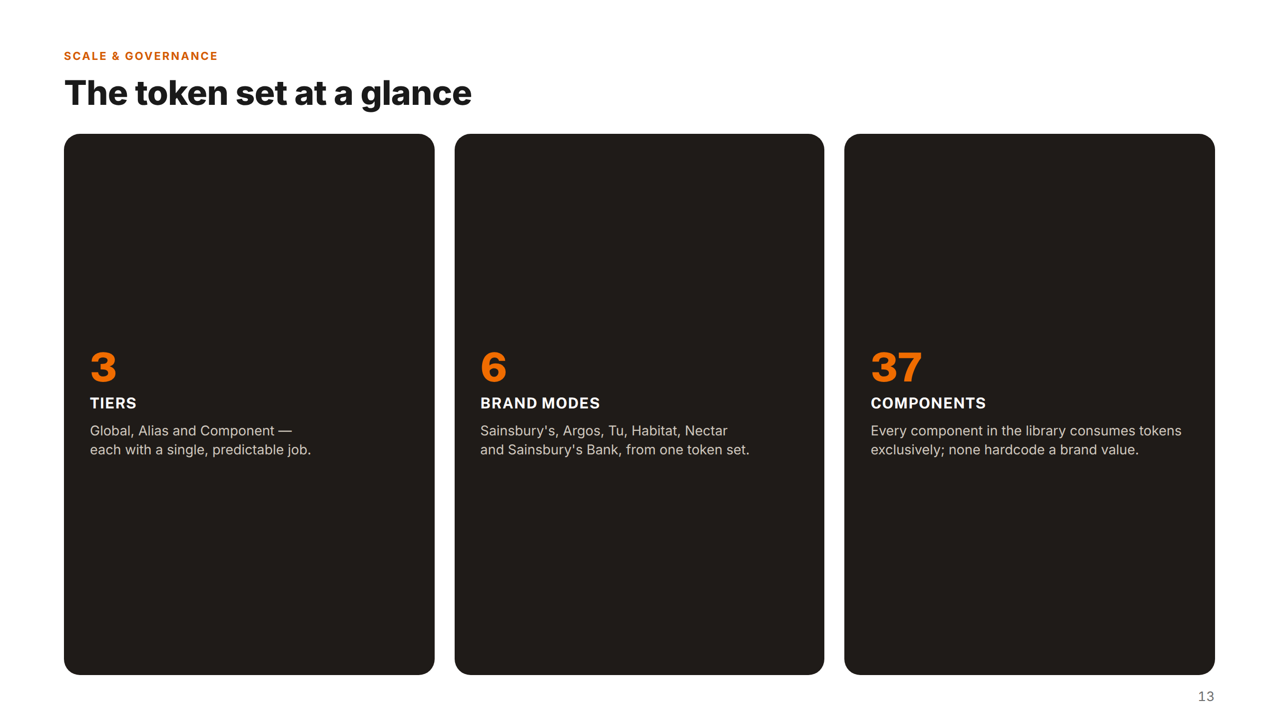 Token Set at a Glance