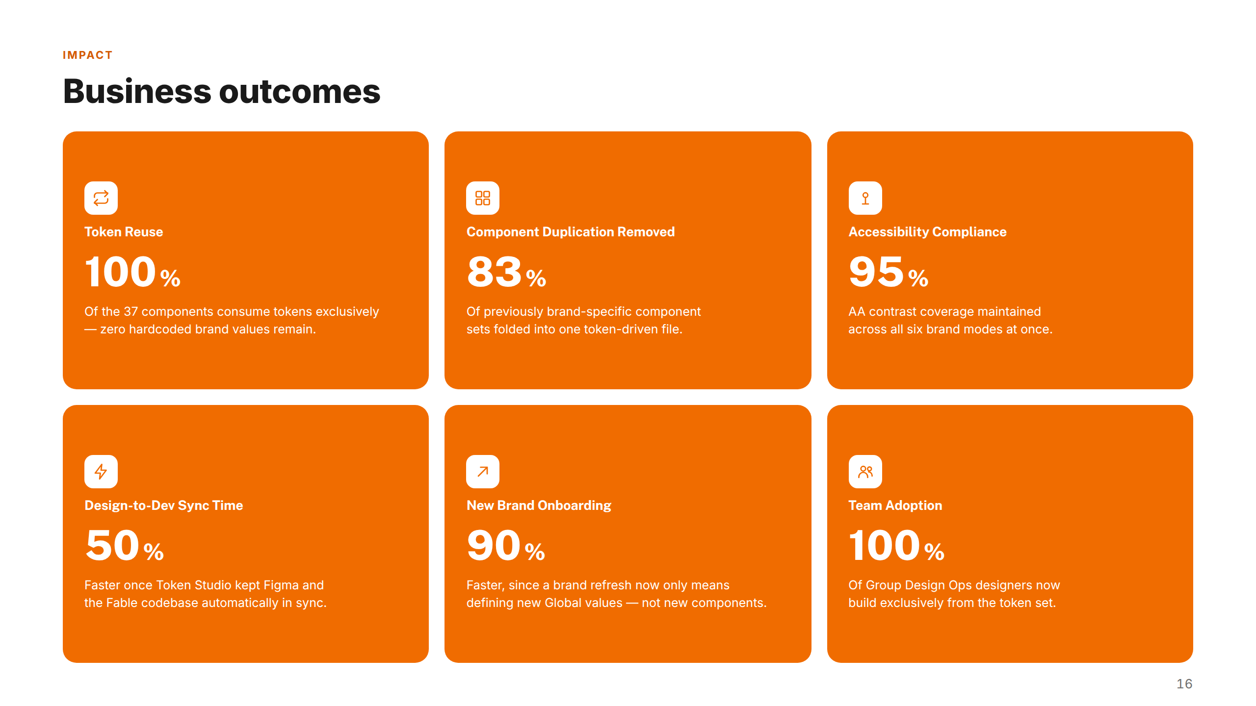Business Outcomes